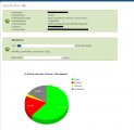Status Page